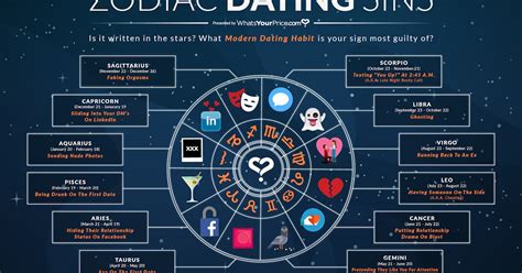 dating site based on astrology